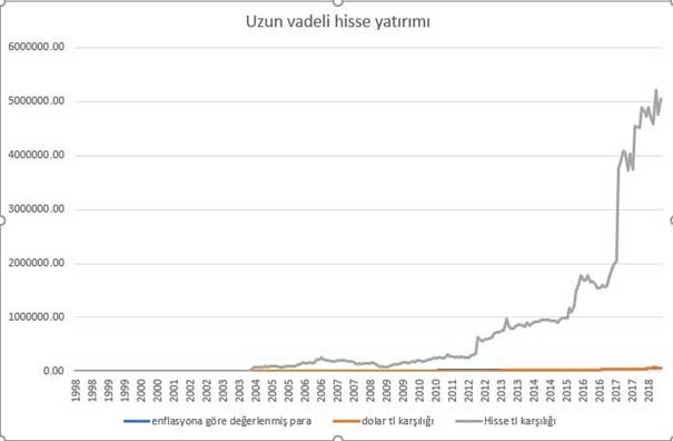 Genç Yatırımcının Uzun Vadeli Yatırım Stratejisi